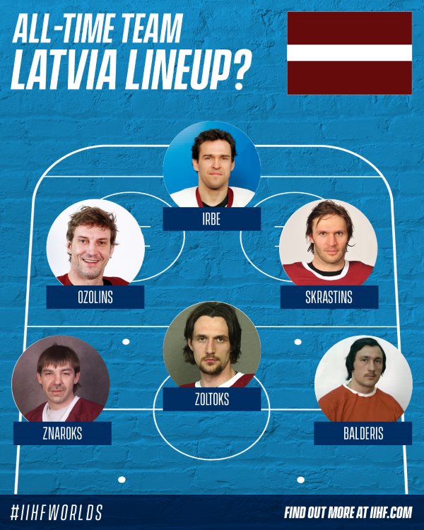 Team Latvia All-Time Olympic Roster
