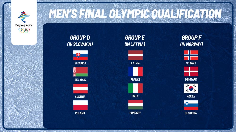 IIHF - Olympic qualifiers moved