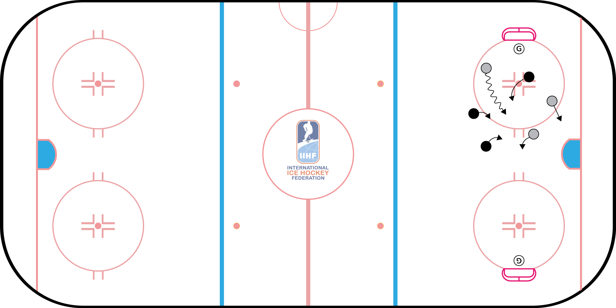IIHF - 3vs3