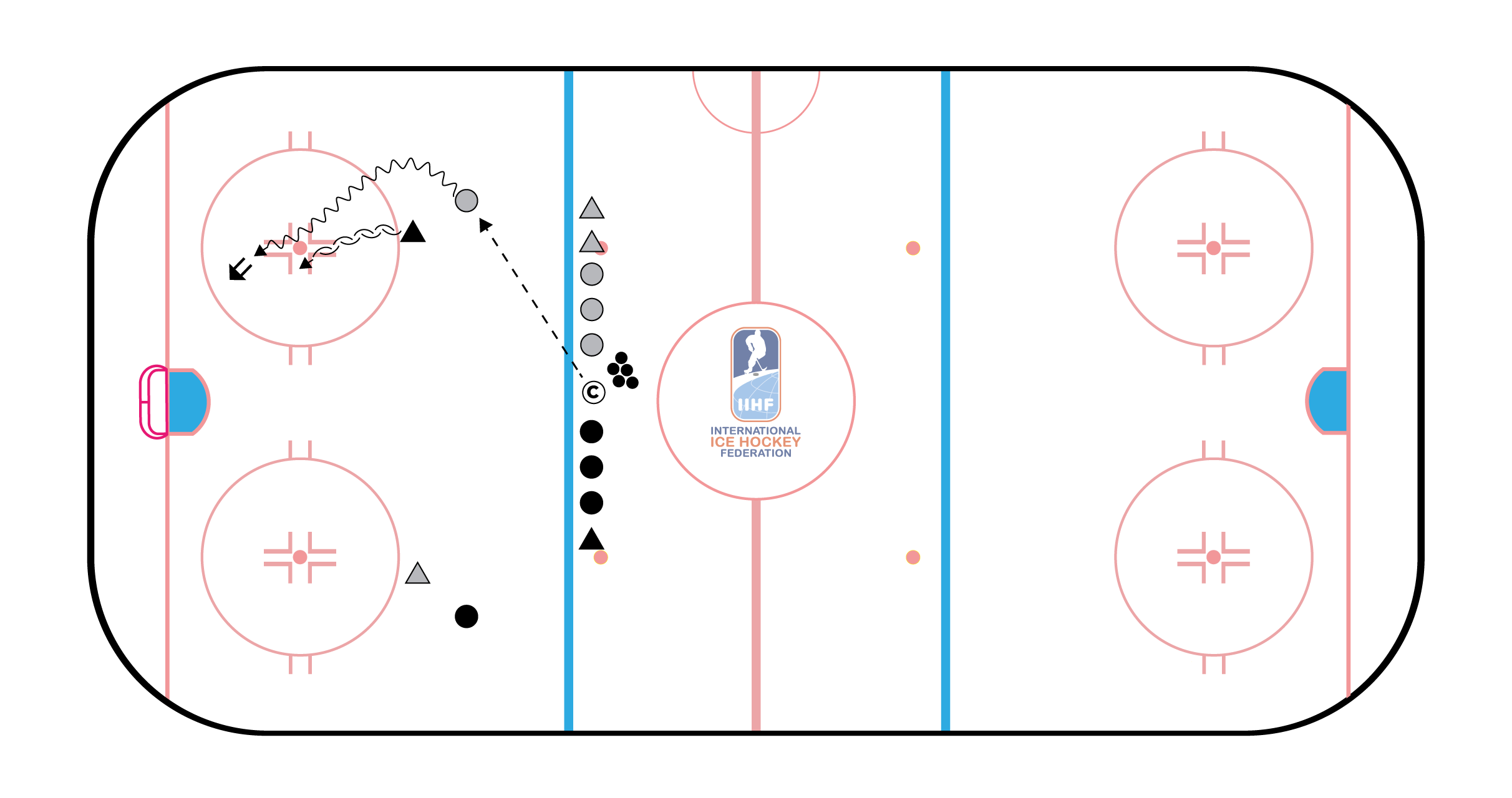 IIHF - 1vs1 protect the middle